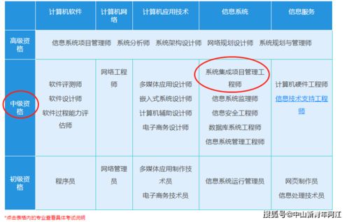 廣東省2021年下半年系統(tǒng)集成項(xiàng)目管理工程師考試說明