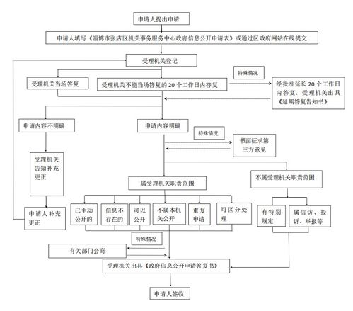 張店區(qū)機(jī)關(guān)事務(wù)服務(wù)中心2023年政府信息公開年報(bào) 政務(wù)公開與信息系統(tǒng)集成服務(wù)的協(xié)同推進(jìn)