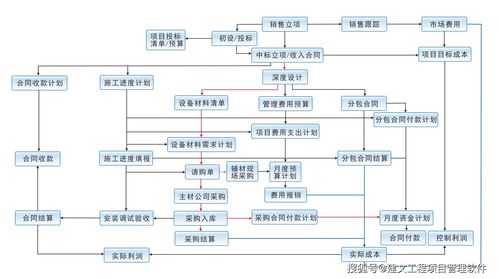 建文系統(tǒng)集成項(xiàng)目管理的數(shù)字化交付方案